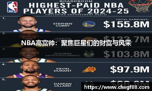 NBA高富帅：聚焦巨星们的财富与风采